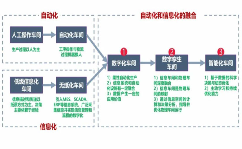 数字化工厂_郴州数字化生产线_郴州六轴机器人_郴州数字化车间_郴州智能化车间